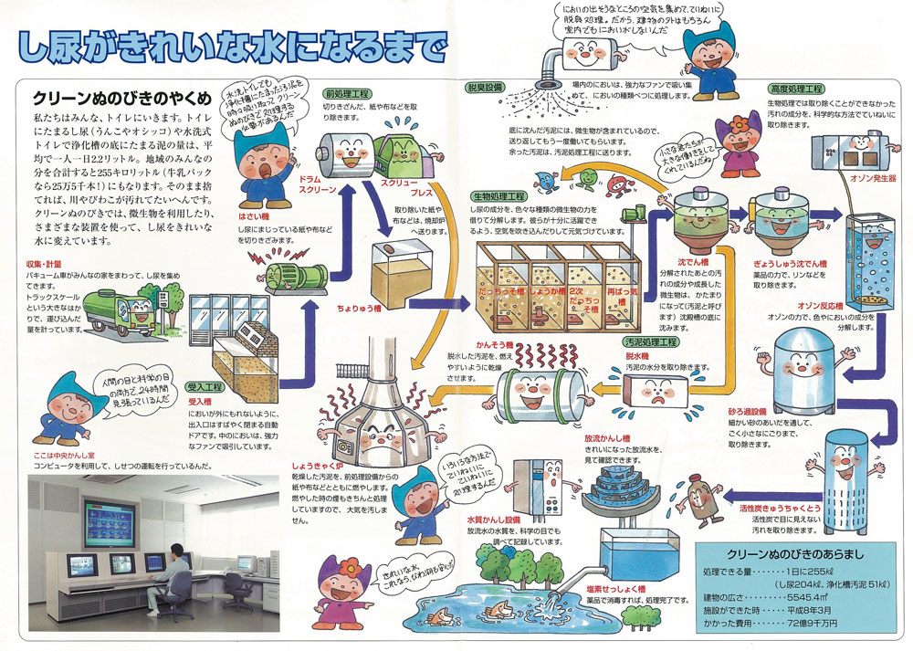 し尿がきれいな水になるまで